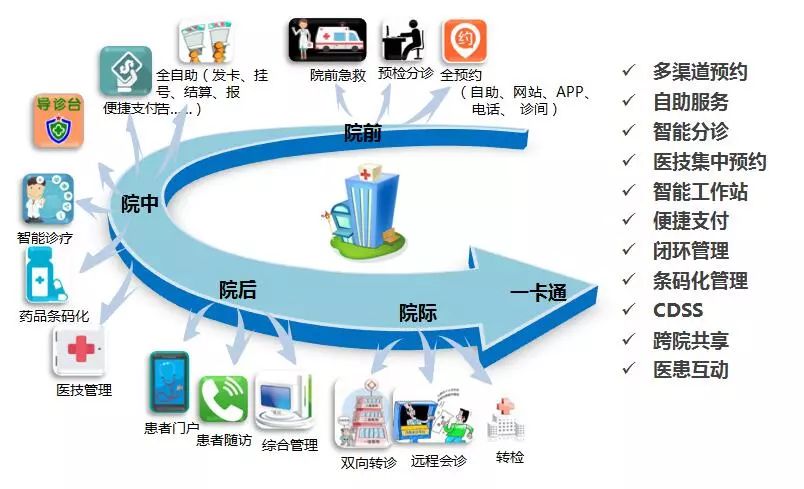 臺(tái)州醫(yī)院信息互聯(lián)互通標(biāo)準(zhǔn)化建設(shè)獲國(guó)家級(jí)認(rèn)證!
