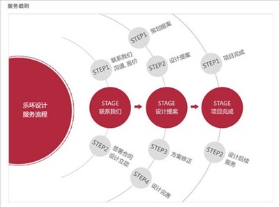 玉環(huán)網(wǎng)站建設(shè)臺(tái)州樂(lè)環(huán)門戶網(wǎng)站建設(shè)