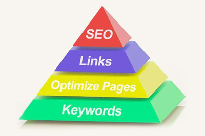 臺州網(wǎng)站建設(shè):網(wǎng)站seo優(yōu)化為什么不建議購買外鏈?